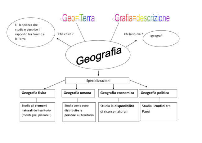Definizione di geografia: mappa concettuale